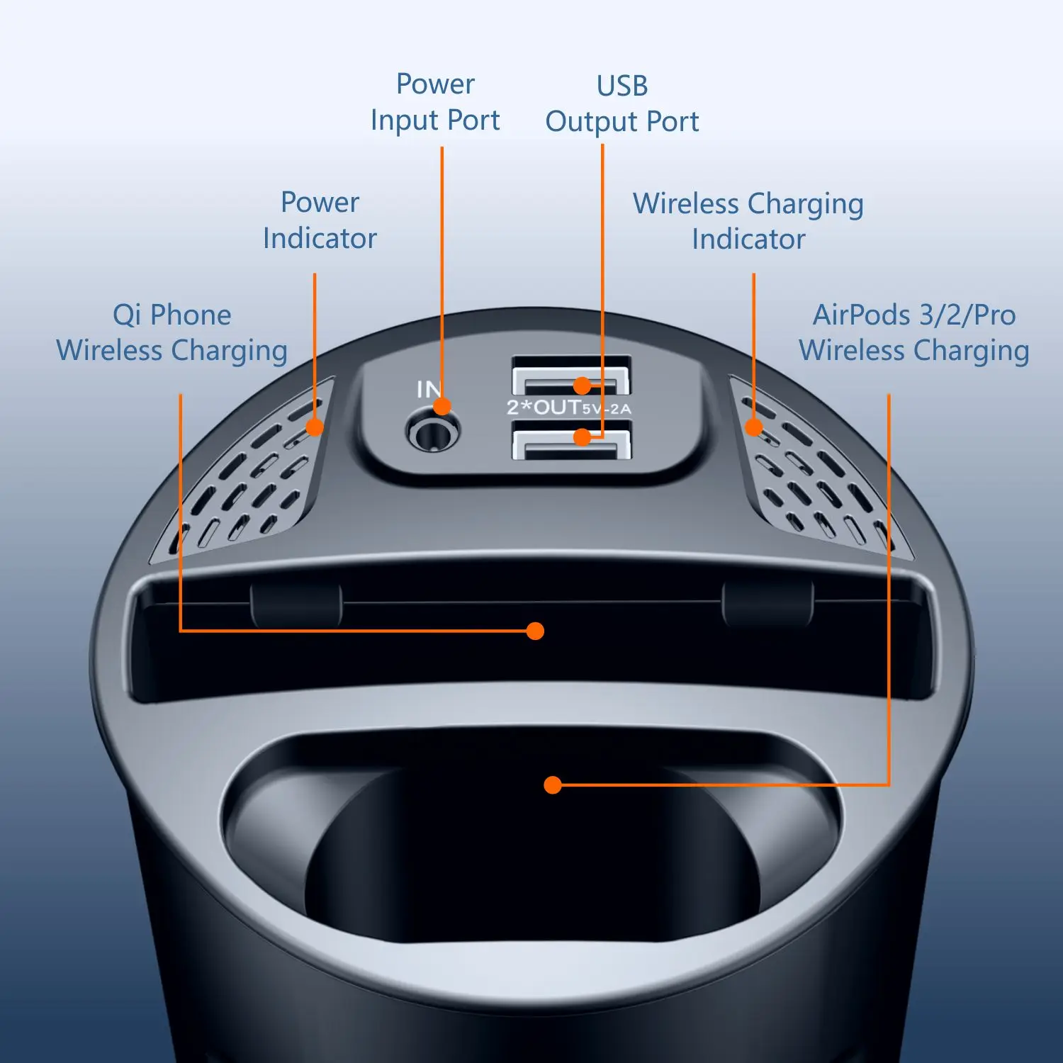 4 in 1 Multifunctional Car Wireless Charging Cup,15W Charging,Support Qi Phone Wireless Charging for iPhone Series for AirPods